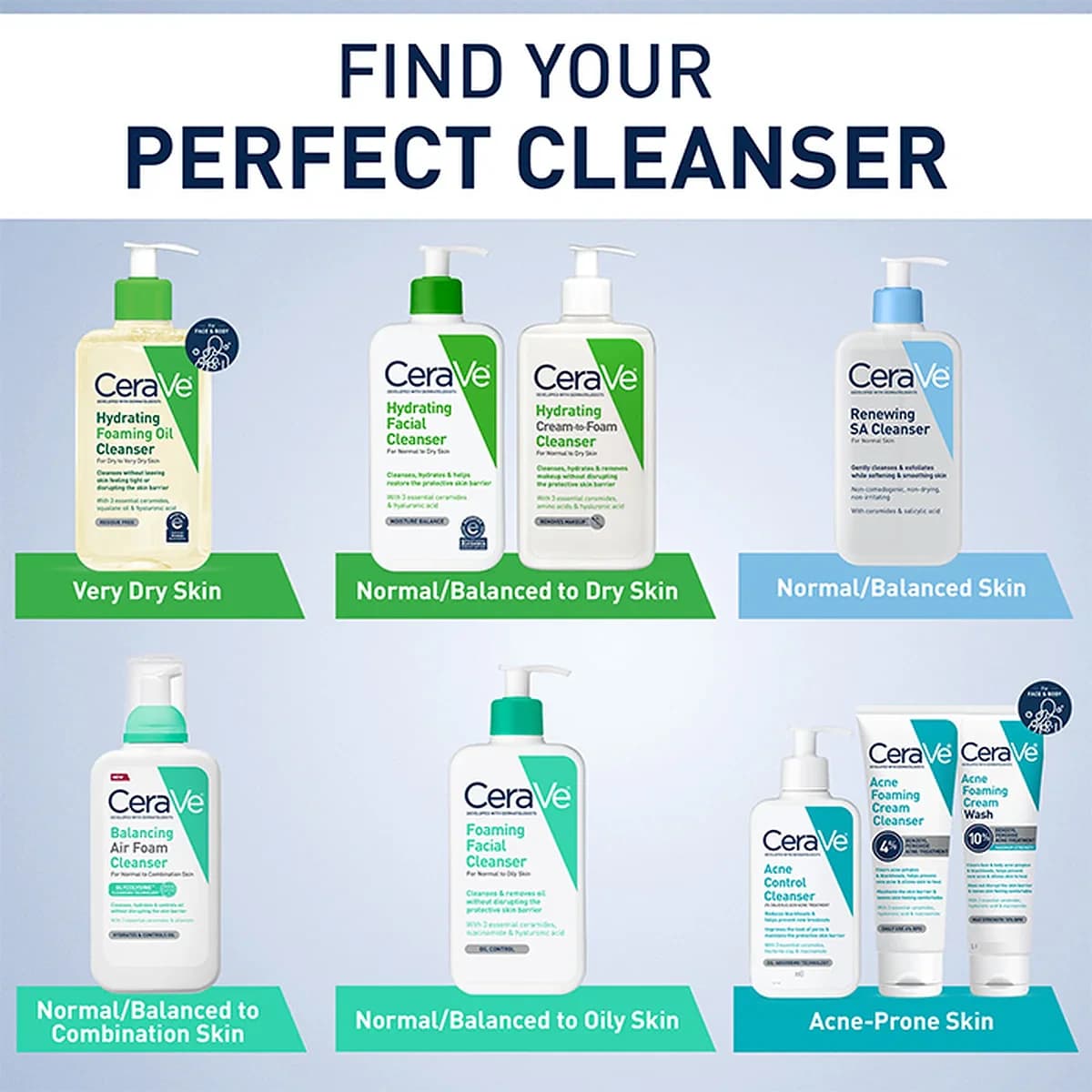 Cerave Balancing Air Foam Facial Cleanser For Normal, Combination, and Sensitive Skin Types thumbnail 7