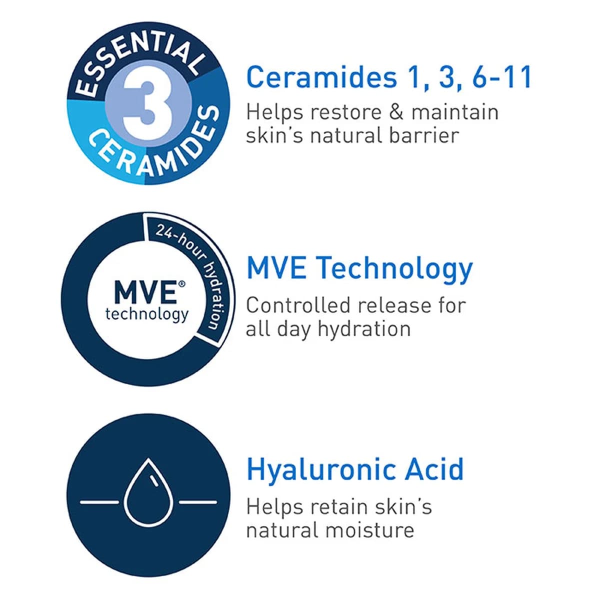 Cerave Daily Moisturizing Lotion For Normal to Dry Skin thumbnail 5